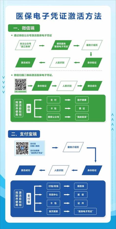 智启医保提取微信怎么操作？手把手教你搞定